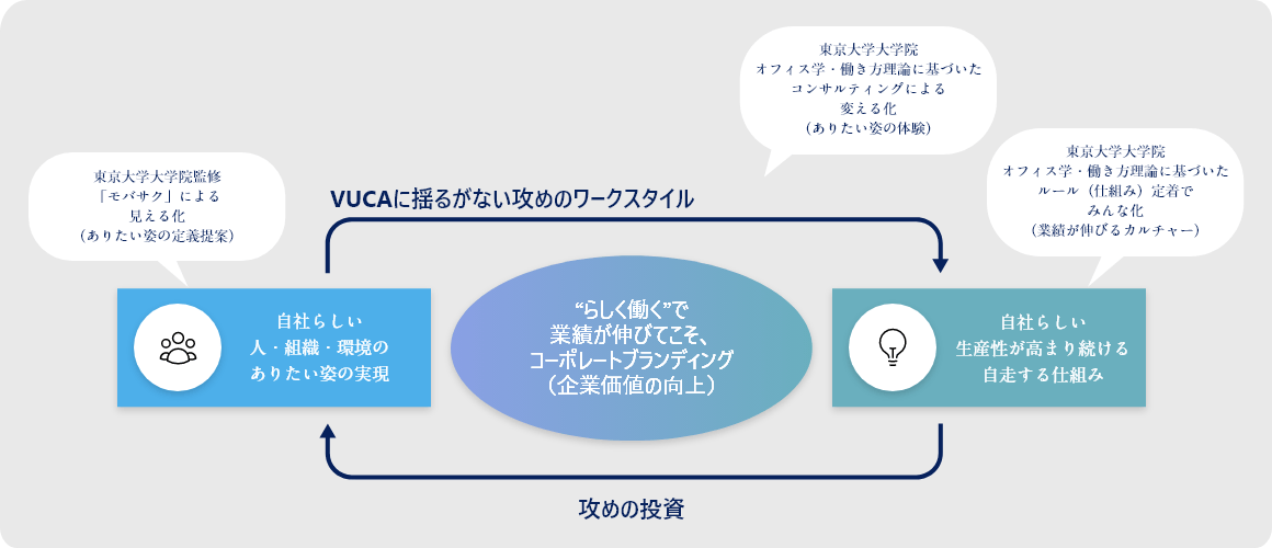 コンサルティングの考え方