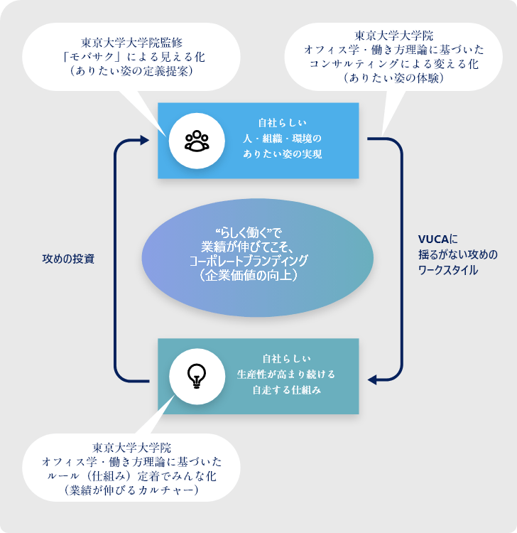 コンサルティングの考え方