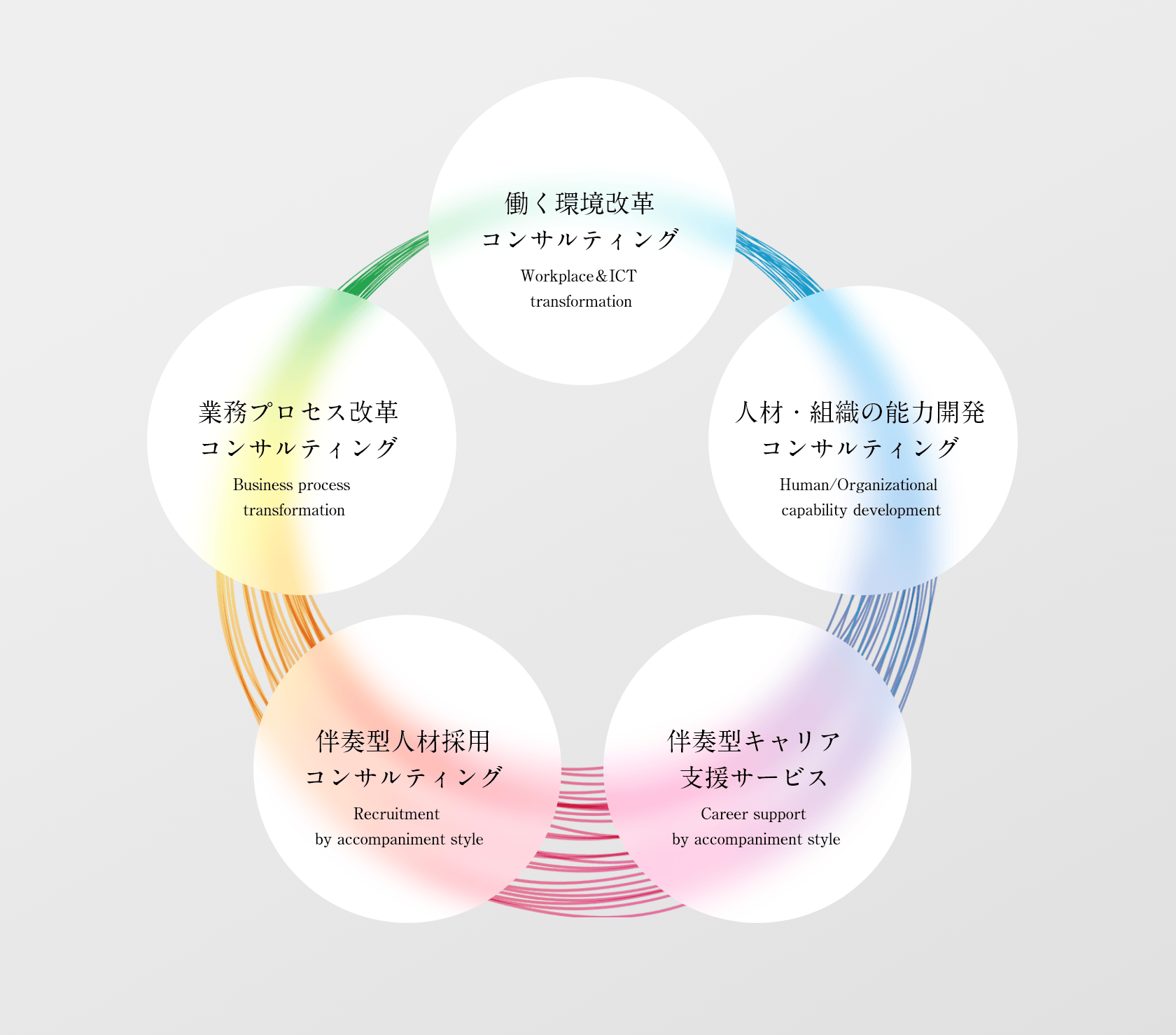 ひとり一人の働き方を躍動させる